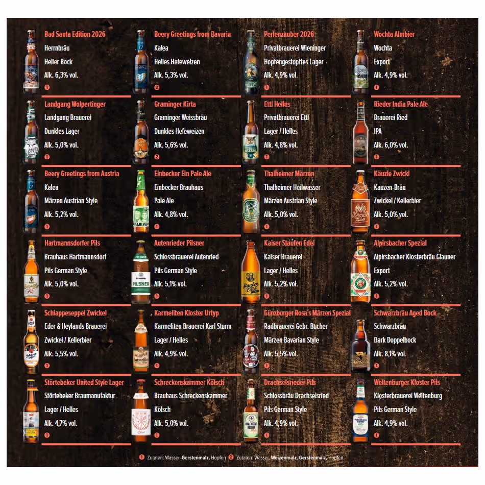 Kalea's chart of the 24 beers with brewery, style and strength